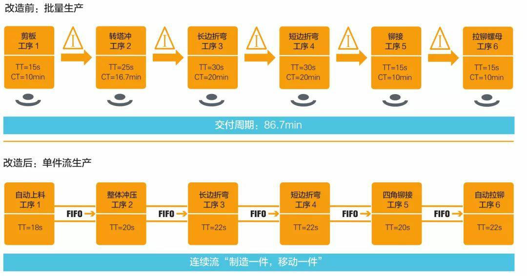 钣金加工产品在自动化及电梯行业中的应用 -开云手机站·网站官网登录入口-开云online(中国)