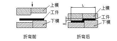 钣金加工中数控折弯加工零件范围及加工精度参数的详细解答-开云手机站·网站官网登录入口-开云online(中国)