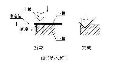 钣金加工中数控折弯加工零件范围及加工精度参数的详细解答-开云手机站·网站官网登录入口-开云online(中国)
