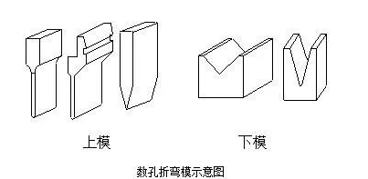 钣金加工中数控折弯加工零件范围及加工精度参数的详细解答-开云手机站·网站官网登录入口-开云online(中国)