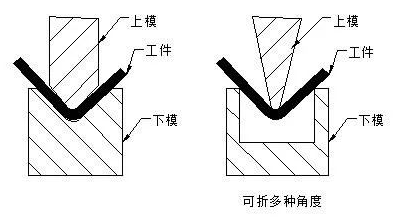 钣金加工中数控折弯加工零件范围及加工精度参数的详细解答-开云手机站·网站官网登录入口-开云online(中国)