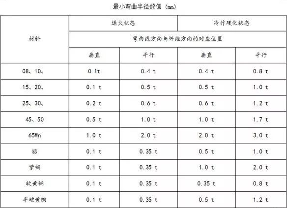 钣金加工中数控折弯加工零件范围及加工精度参数的详细解答-开云手机站·网站官网登录入口-开云online(中国)