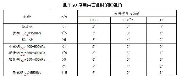 钣金加工中数控折弯加工零件范围及加工精度参数的详细解答-开云手机站·网站官网登录入口-开云online(中国)