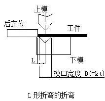 钣金加工中数控折弯加工零件范围及加工精度参数的详细解答-开云手机站·网站官网登录入口-开云online(中国)