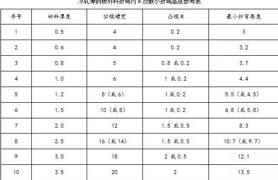 钣金加工中数控折弯加工零件范围及加工精度参数的详细解答-开云手机站·网站官网登录入口-开云online(中国)