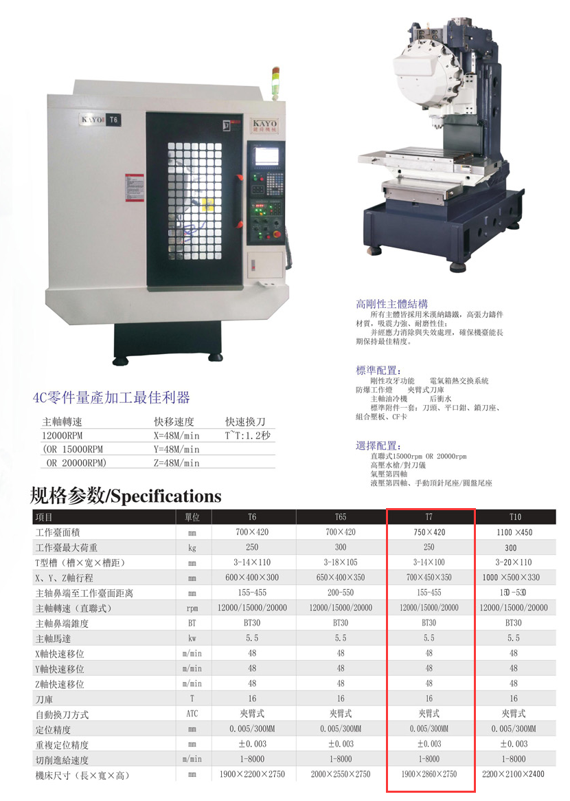 CNC-T7-开云手机站·网站官网登录入口-开云online(中国) CNC-T7-开云手机站·网站官网登录入口-开云online(中国)